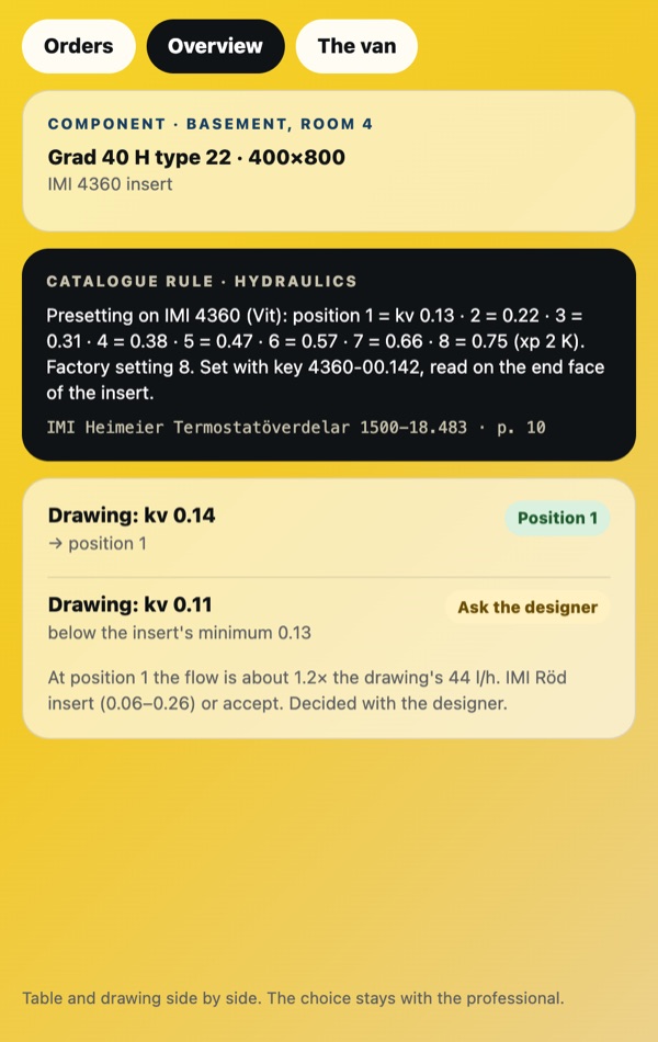 Presetting table from the manual next to the drawing value