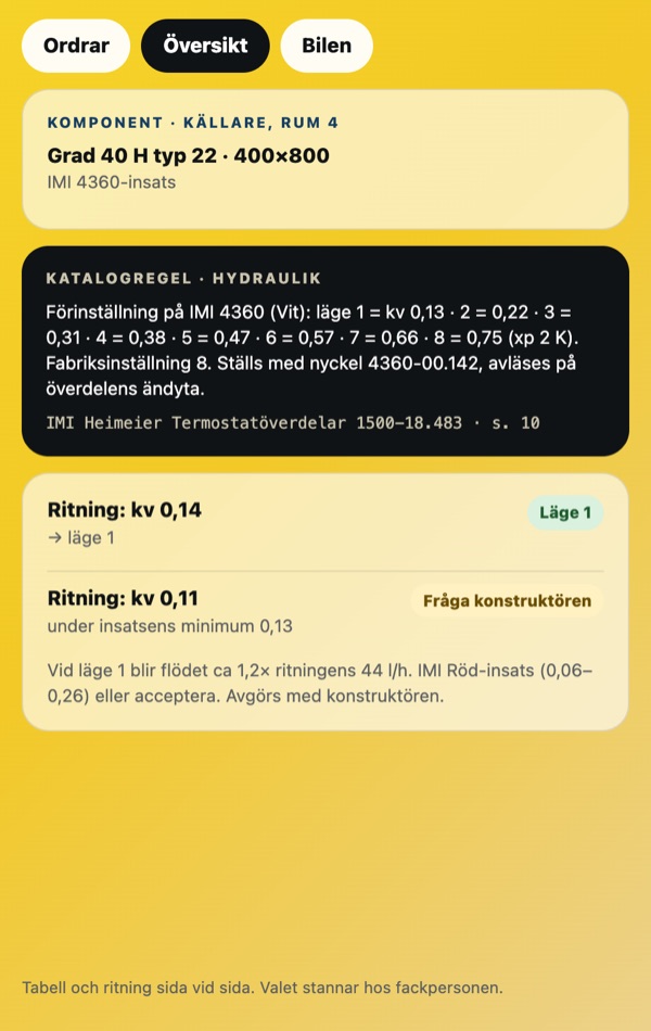 Förinställningstabell ur manualen bredvid ritningsvärdet